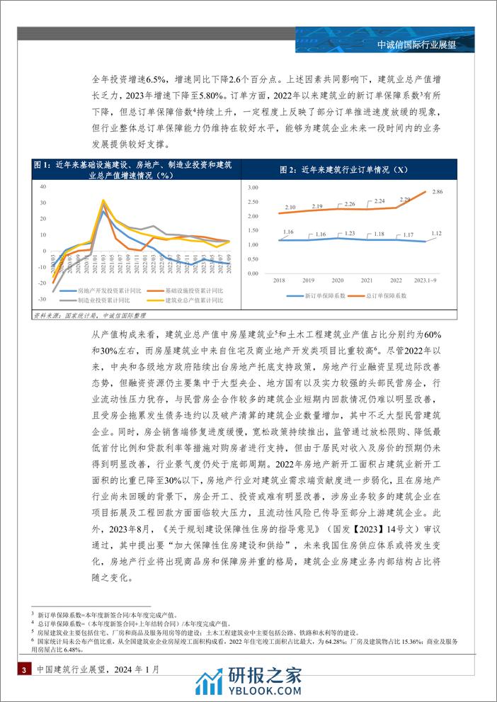 中诚信国际-建筑行业：中国建筑行业展望，2024年1月 - 第3页预览图