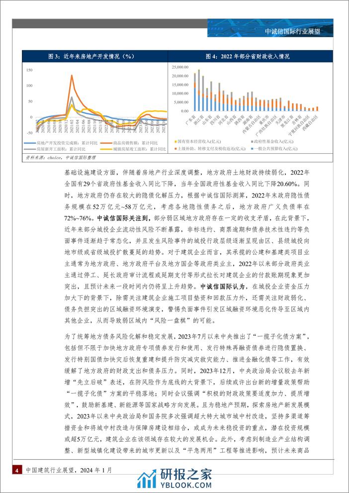 中诚信国际-建筑行业：中国建筑行业展望，2024年1月 - 第4页预览图