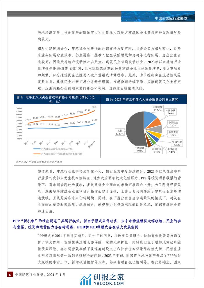 中诚信国际-建筑行业：中国建筑行业展望，2024年1月 - 第6页预览图