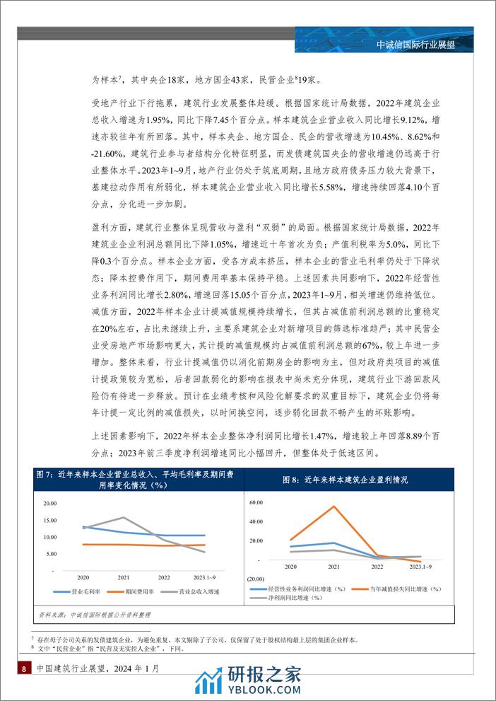 中诚信国际-建筑行业：中国建筑行业展望，2024年1月 - 第8页预览图