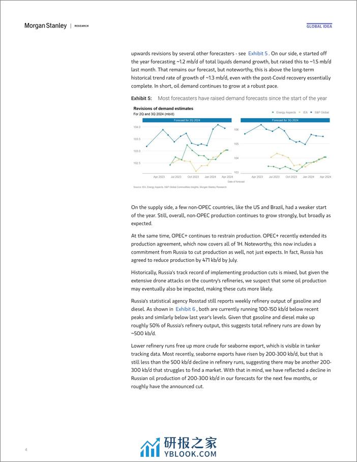 Morgan Stanley Fixed-The Oil Manual Incorporating Geopolitical Risk-107442518 - 第4页预览图