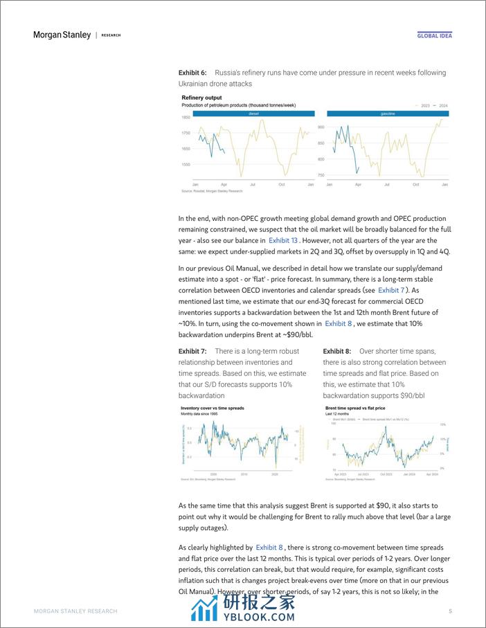 Morgan Stanley Fixed-The Oil Manual Incorporating Geopolitical Risk-107442518 - 第5页预览图