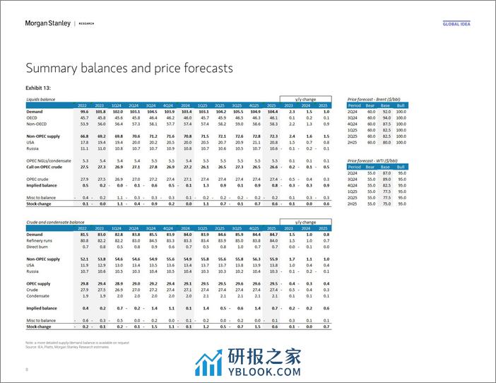 Morgan Stanley Fixed-The Oil Manual Incorporating Geopolitical Risk-107442518 - 第8页预览图