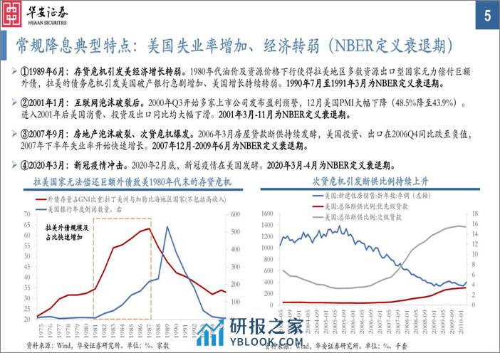 6月美联储能如期降息吗？-240403-华安证券-21页 - 第5页预览图