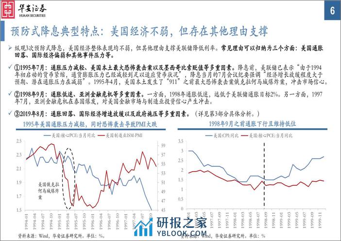 6月美联储能如期降息吗？-240403-华安证券-21页 - 第6页预览图