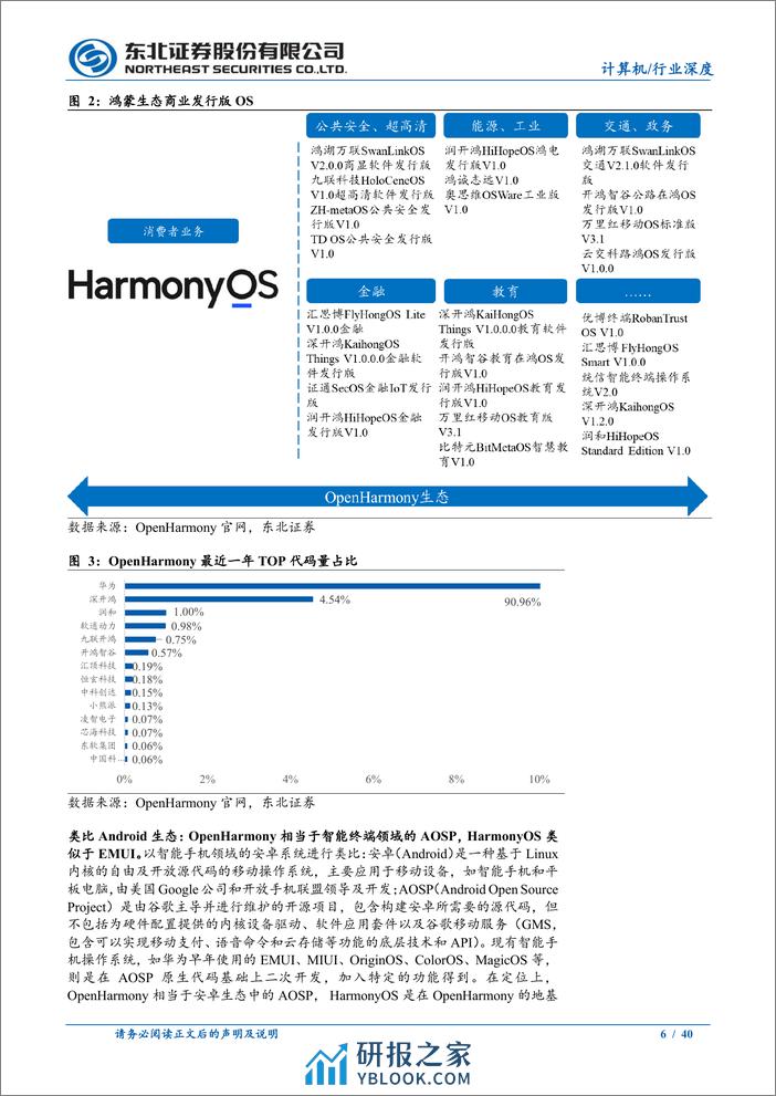 鸿蒙生态深度报告：鸿蒙元年已至，百亿市场蓄势待发 - 第6页预览图