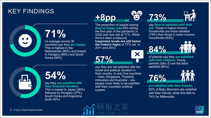 益普索-全球幸福2024（英）-2024.3-44页 - 第3页预览图