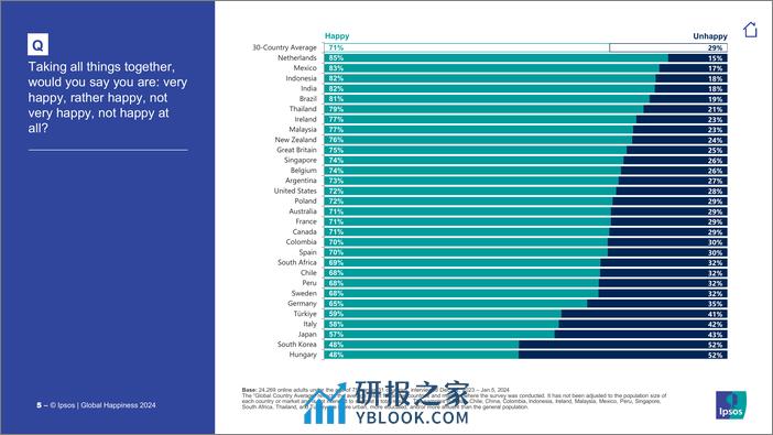 益普索-全球幸福2024（英）-2024.3-44页 - 第5页预览图