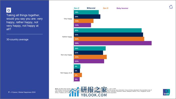 益普索-全球幸福2024（英）-2024.3-44页 - 第7页预览图