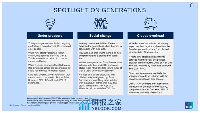 益普索-全球幸福2024（英）-2024.3-44页 - 第8页预览图