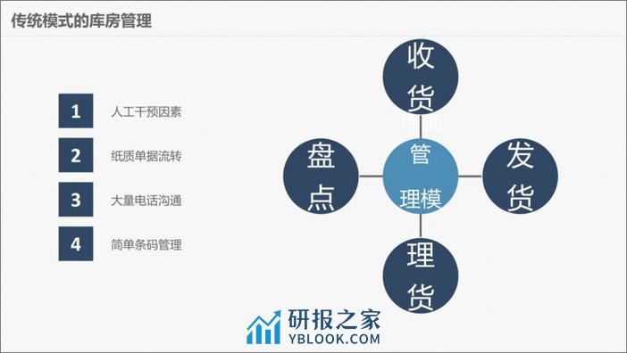 现代化智能仓储物流解决方案 - 第4页预览图