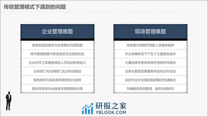 现代化智能仓储物流解决方案 - 第5页预览图