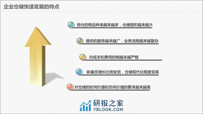 现代化智能仓储物流解决方案 - 第6页预览图