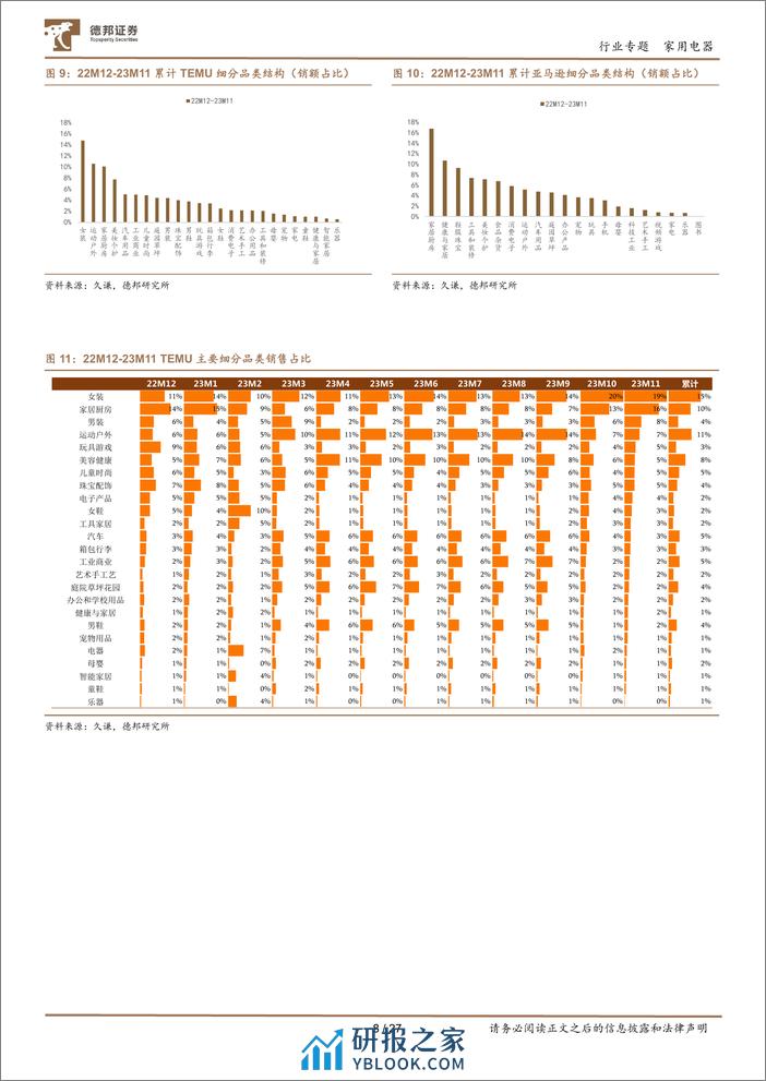 家用电器行业报告：全世界的中国品牌系列-借力四小龙，谁能加速品牌出海？-德邦证券 - 第8页预览图