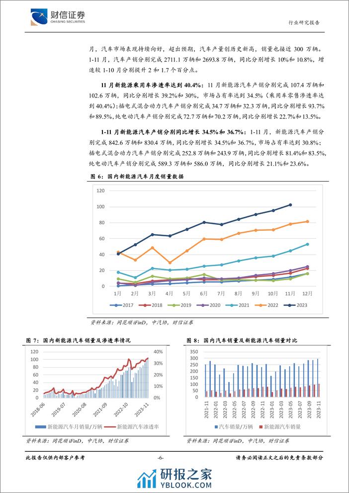 财信证券：新能源电池行业深度-产业增速回落-复合集流体和大圆柱应用提速 - 第6页预览图