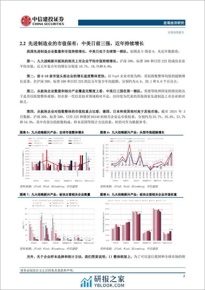 新质生产力系列研究(三)，新质生产力：聚焦产业，战略新兴和未来产业-240331-中信建投-39页 - 第6页预览图