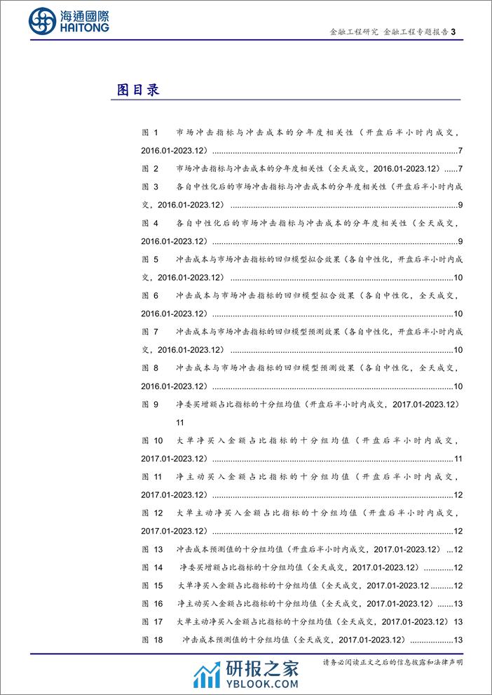 选股因子系列研究（九十五）：冲击成本的预测和应用-20240220-海通国际-22页 - 第3页预览图