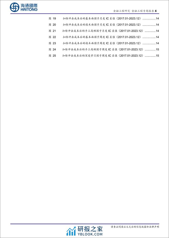 选股因子系列研究（九十五）：冲击成本的预测和应用-20240220-海通国际-22页 - 第4页预览图