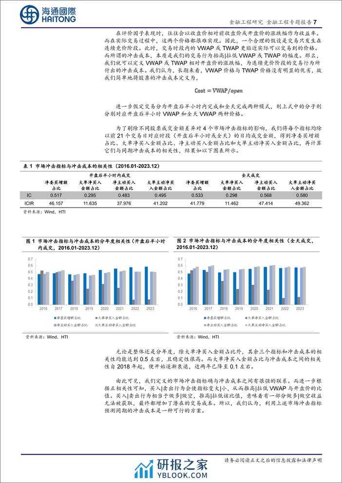 选股因子系列研究（九十五）：冲击成本的预测和应用-20240220-海通国际-22页 - 第7页预览图