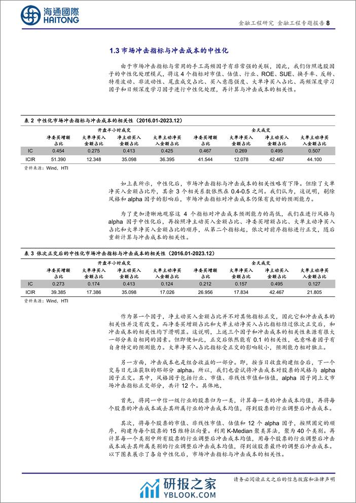 选股因子系列研究（九十五）：冲击成本的预测和应用-20240220-海通国际-22页 - 第8页预览图