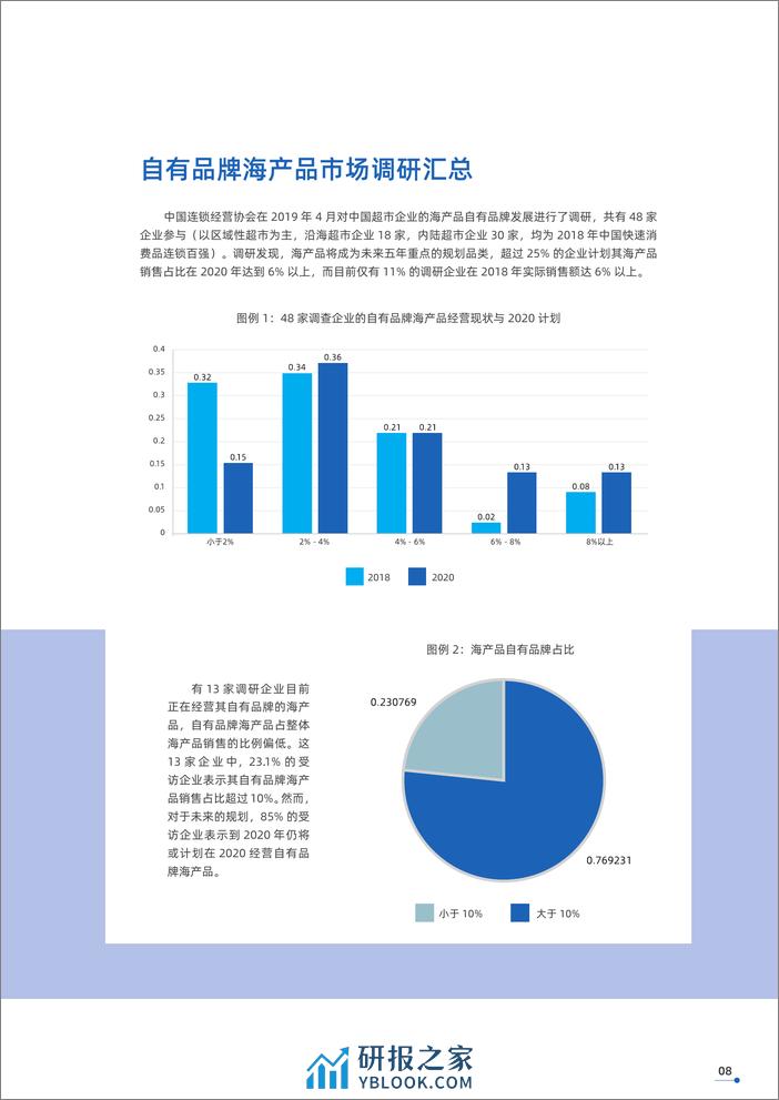 零售业自有品牌与可持续海产品发展报告-CCFAx海洋馆里委员会 - 第8页预览图