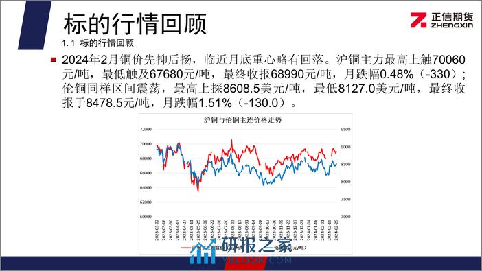 沪铜期权月报：铜价延续震荡走势 期权隐波率维持低位-20240304-正信期货-11页 - 第4页预览图