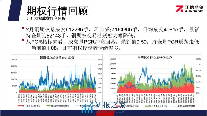 沪铜期权月报：铜价延续震荡走势 期权隐波率维持低位-20240304-正信期货-11页 - 第5页预览图