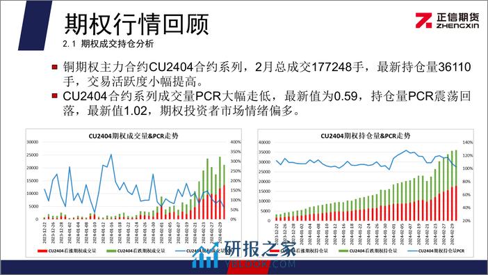 沪铜期权月报：铜价延续震荡走势 期权隐波率维持低位-20240304-正信期货-11页 - 第6页预览图