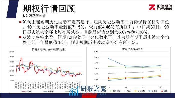 沪铜期权月报：铜价延续震荡走势 期权隐波率维持低位-20240304-正信期货-11页 - 第7页预览图