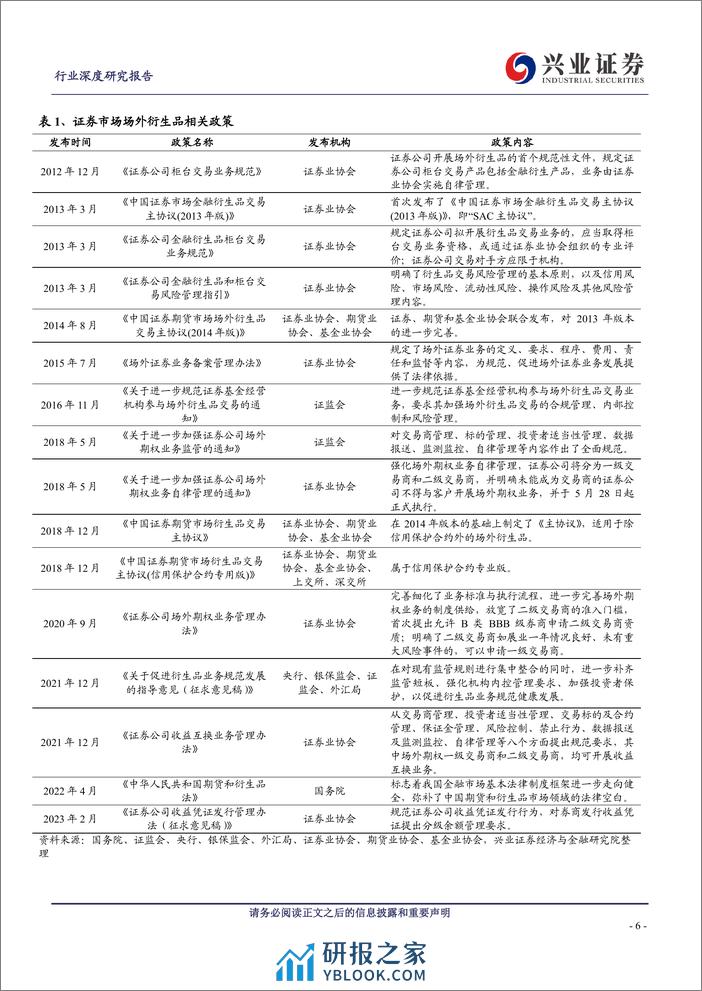 证券行业深度研究报告：一叶知秋系列五：场外衍生品，券商的下一个用表方向 - 第6页预览图