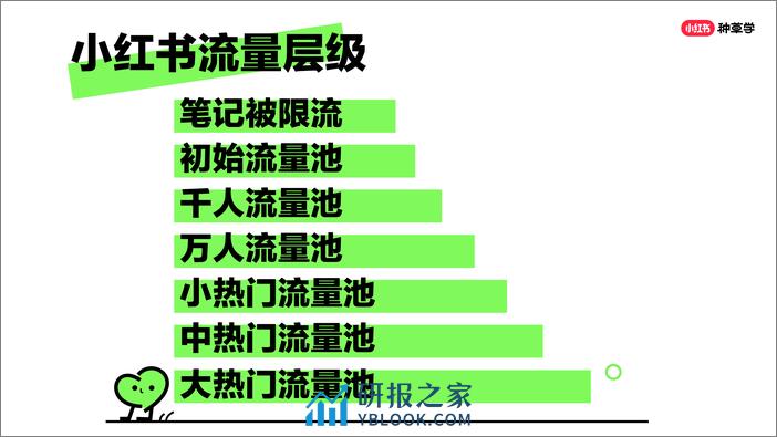 24年如何撬动小红书更多流量？ - 第4页预览图