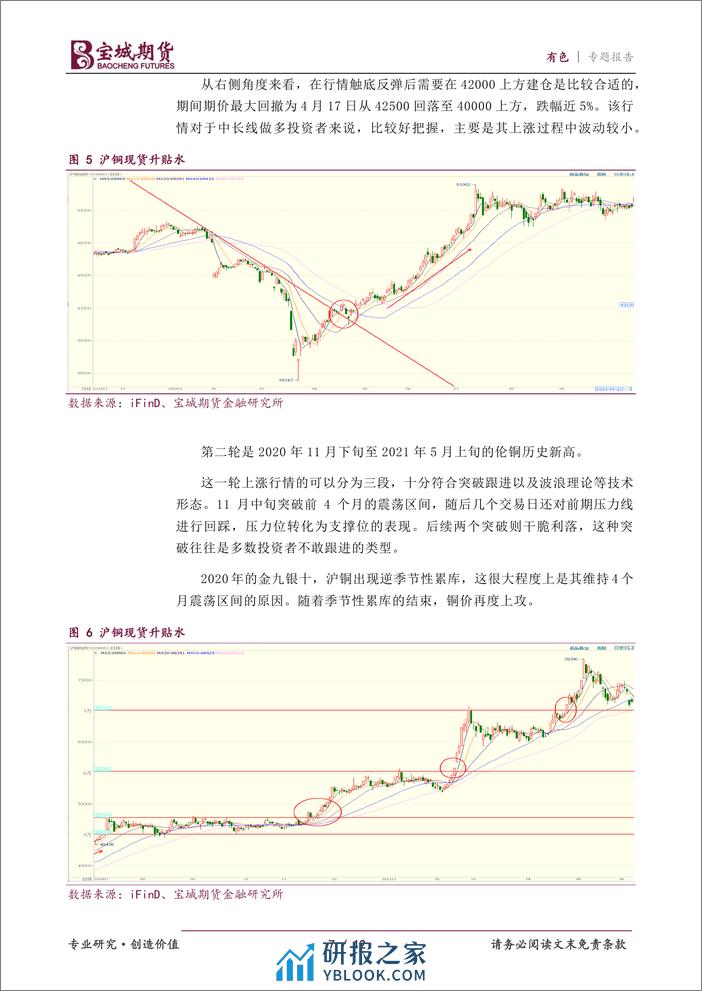 有色专题报告：行情的启动点-20240202-宝城期货-12页 - 第7页预览图