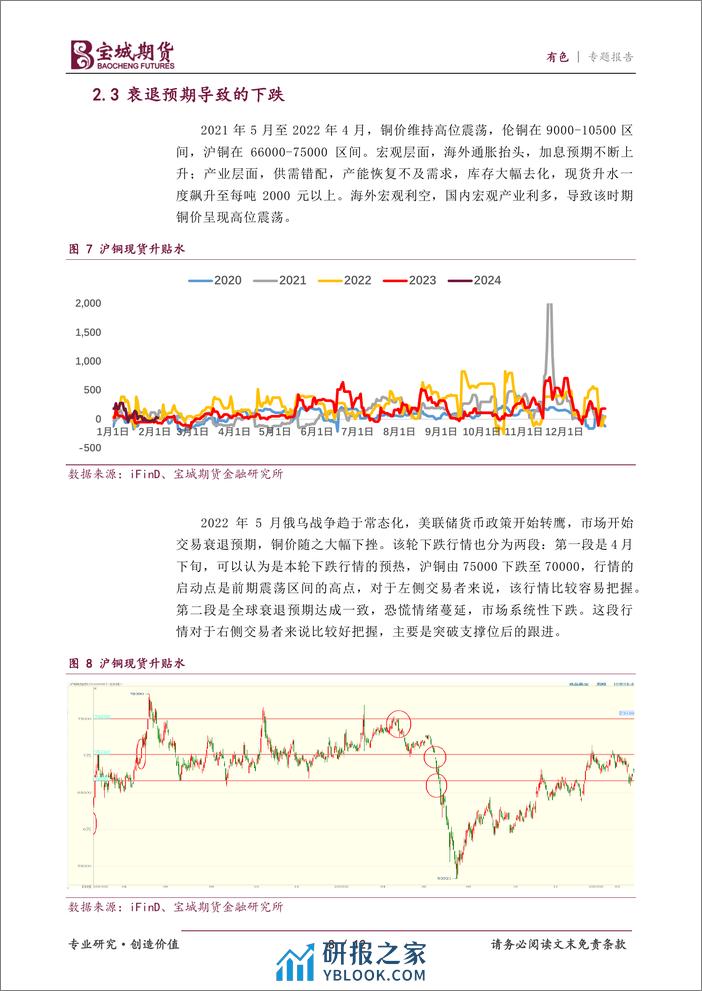 有色专题报告：行情的启动点-20240202-宝城期货-12页 - 第8页预览图