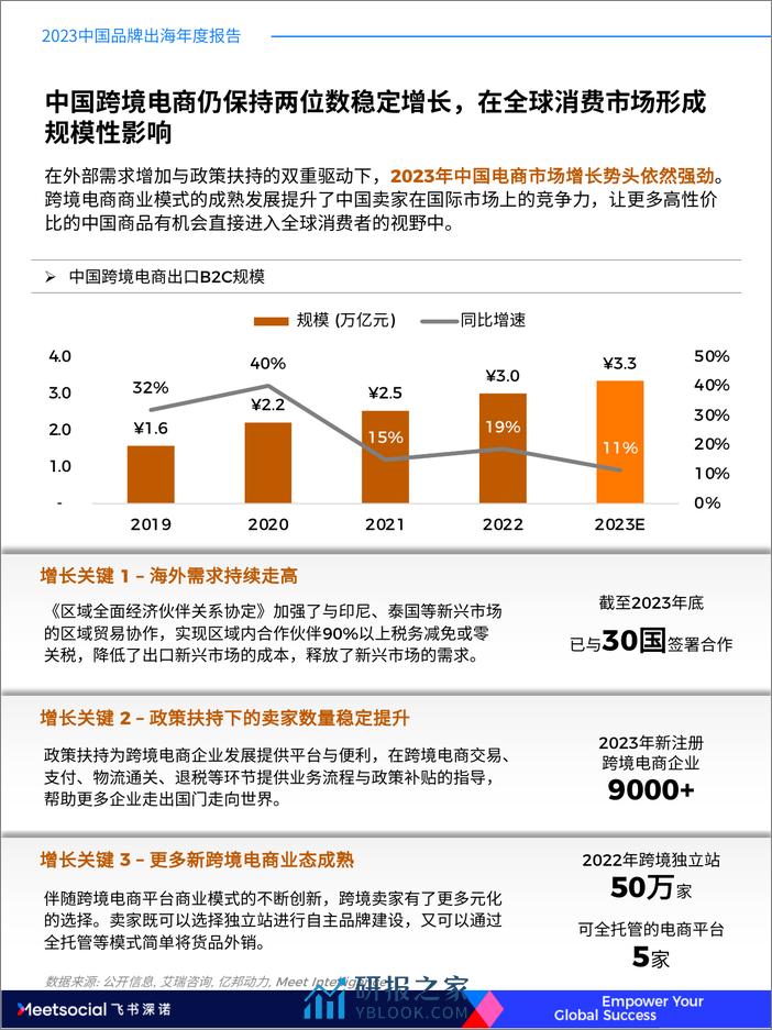 2023中国品牌出海年度报告-飞书深诺 - 第4页预览图