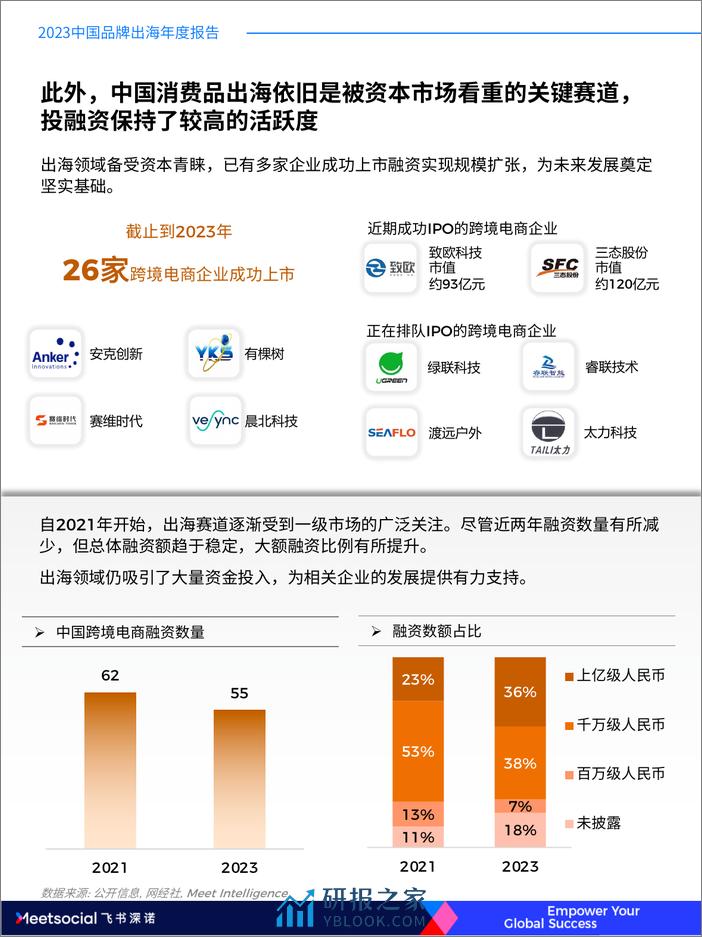 2023中国品牌出海年度报告-飞书深诺 - 第5页预览图