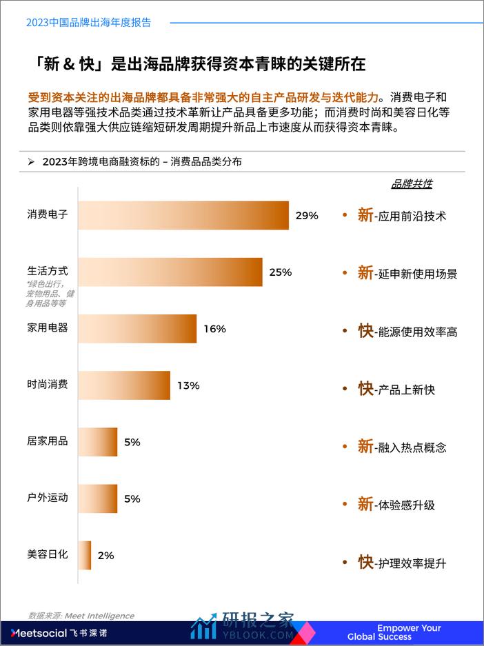 2023中国品牌出海年度报告-飞书深诺 - 第6页预览图