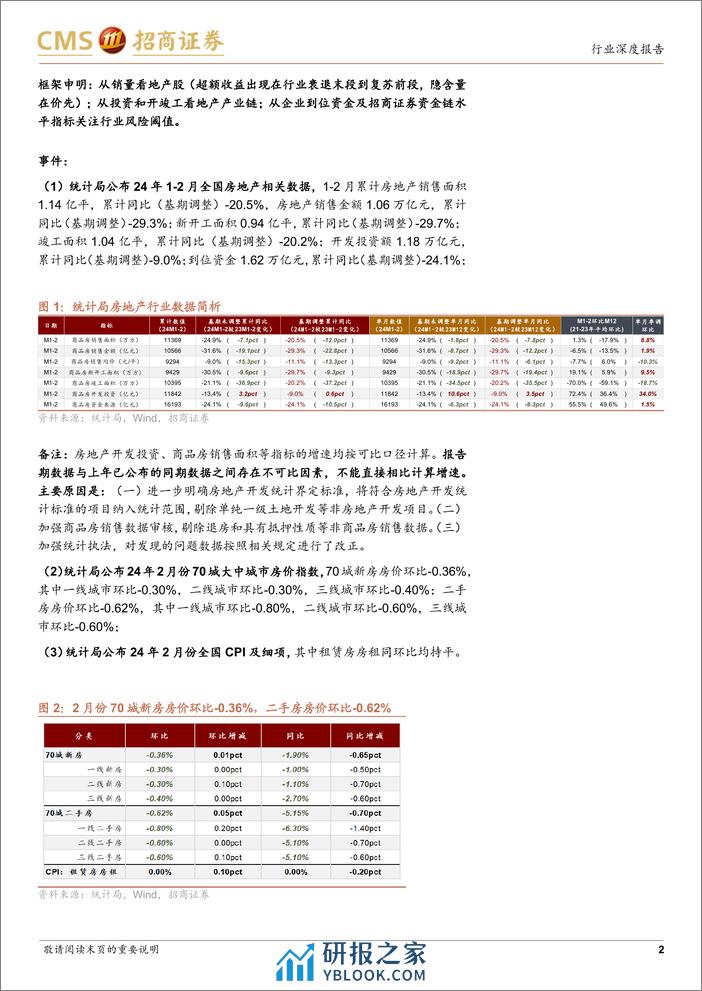 房地产行业最新观点及1-2月数据深度解读：销量同比负增速扩大，国内贷款向上小幅背离于新开工-240319-招商证券-19页 - 第2页预览图