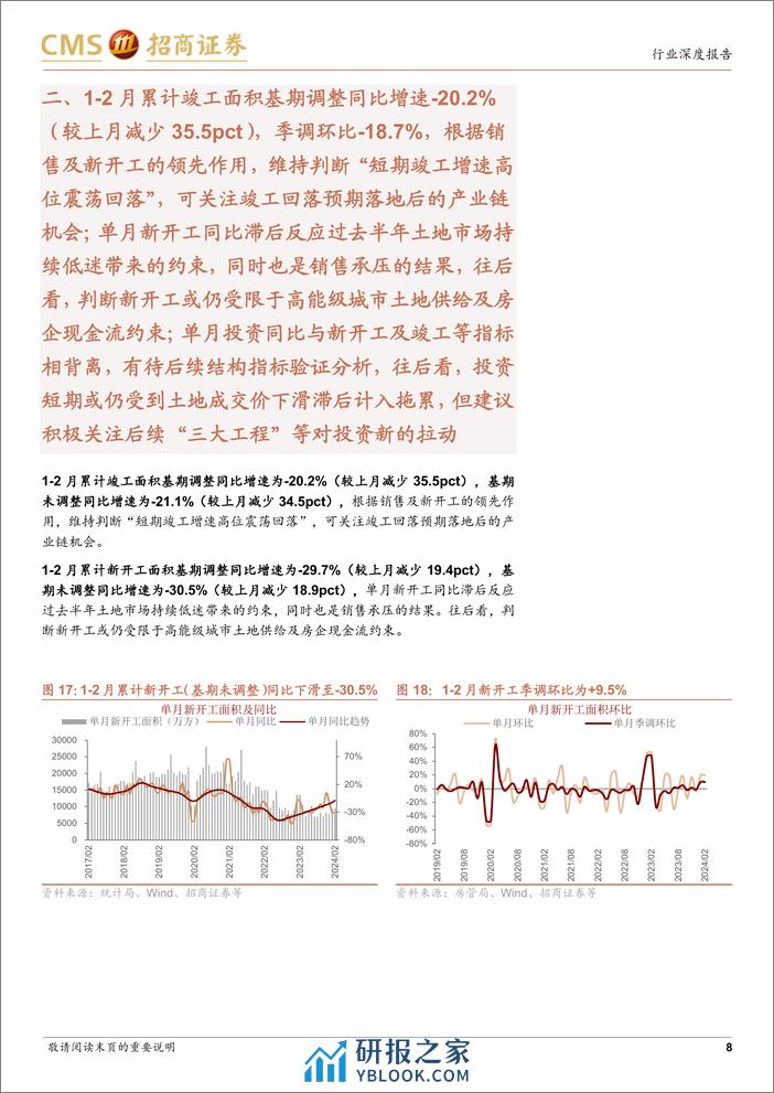 房地产行业最新观点及1-2月数据深度解读：销量同比负增速扩大，国内贷款向上小幅背离于新开工-240319-招商证券-19页 - 第8页预览图