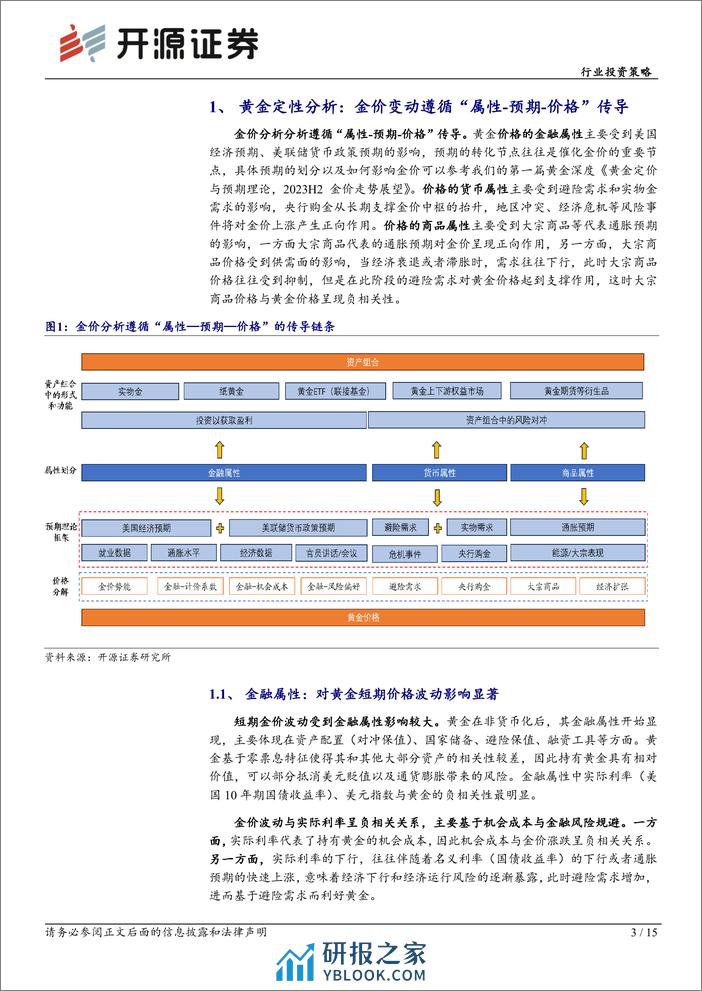 有色金属行业投资策略-黄金价格定量分析：2024年金价有望延续上行趋势-240321-开源证券-15页 - 第3页预览图