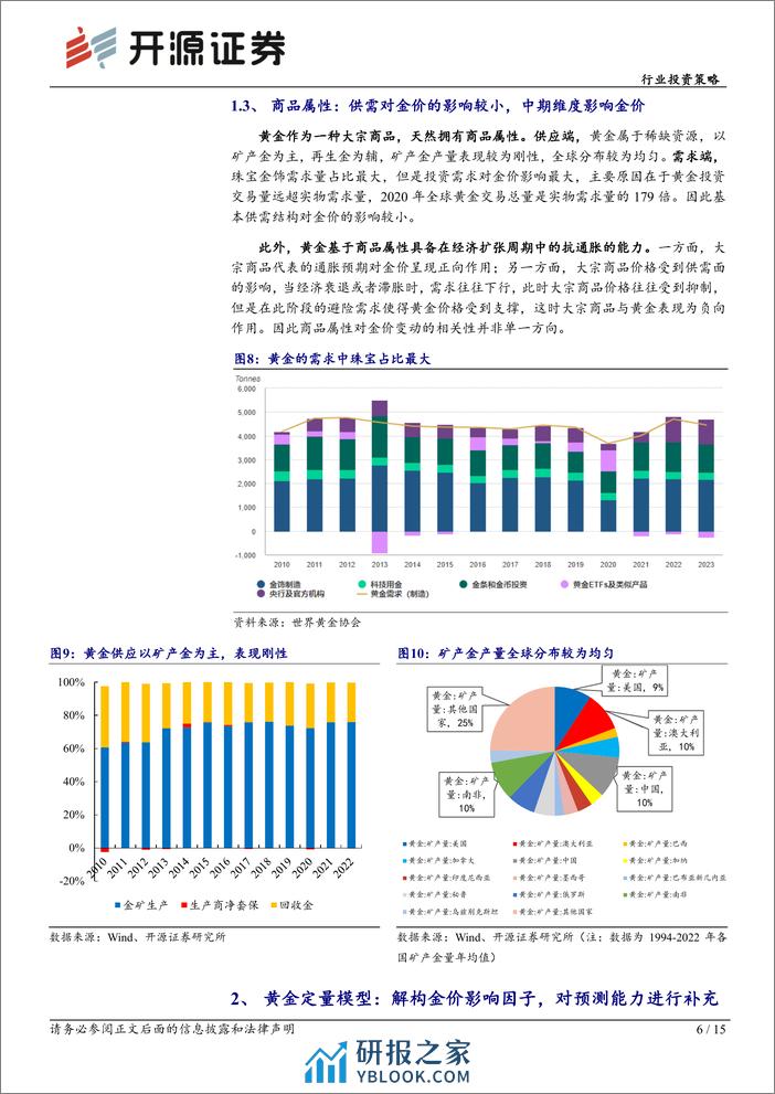 有色金属行业投资策略-黄金价格定量分析：2024年金价有望延续上行趋势-240321-开源证券-15页 - 第6页预览图