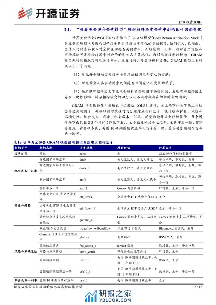 有色金属行业投资策略-黄金价格定量分析：2024年金价有望延续上行趋势-240321-开源证券-15页 - 第7页预览图