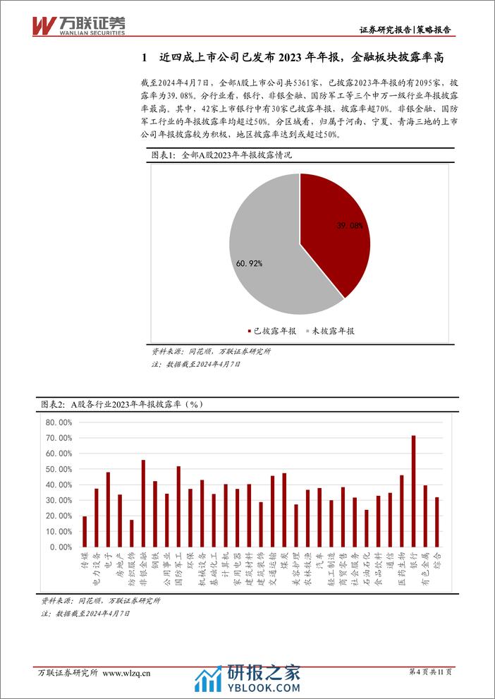 策略跟踪报告：中下游行业盈利能力回升，行业景气度有望改善-240410-万联证券-11页 - 第4页预览图