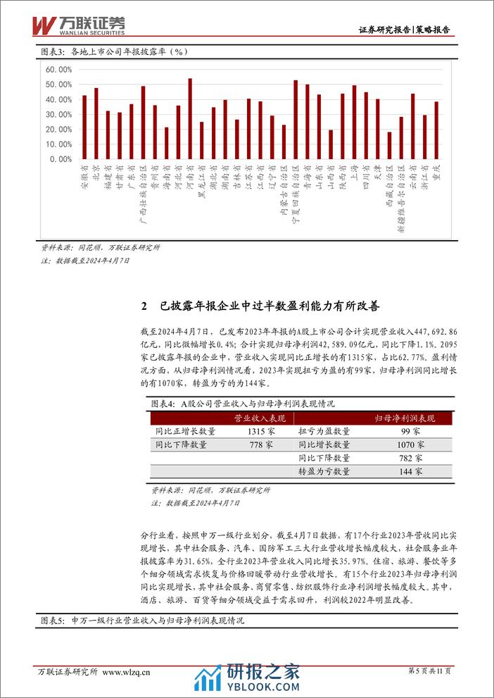 策略跟踪报告：中下游行业盈利能力回升，行业景气度有望改善-240410-万联证券-11页 - 第5页预览图