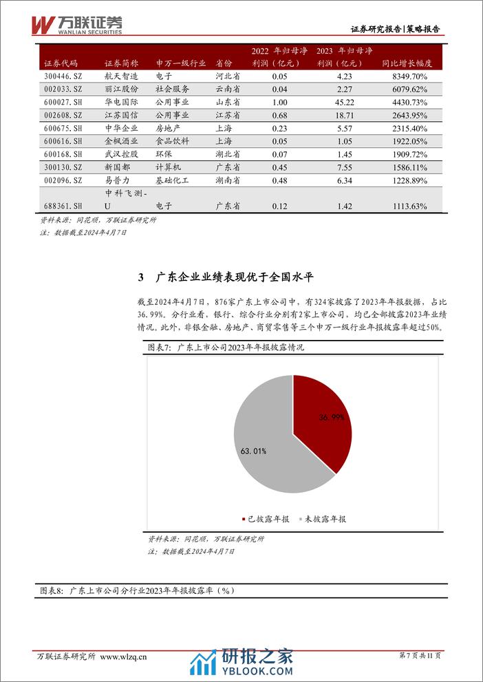 策略跟踪报告：中下游行业盈利能力回升，行业景气度有望改善-240410-万联证券-11页 - 第7页预览图