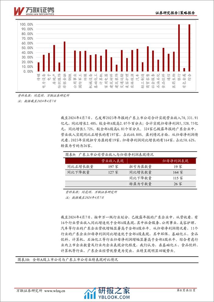 策略跟踪报告：中下游行业盈利能力回升，行业景气度有望改善-240410-万联证券-11页 - 第8页预览图