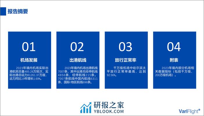 2023年境内民航机场发展报告 - 第2页预览图