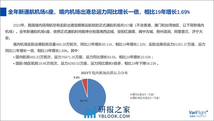 2023年境内民航机场发展报告 - 第4页预览图