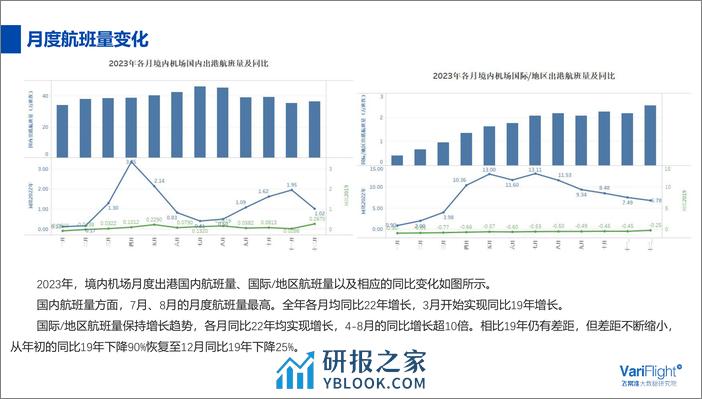 2023年境内民航机场发展报告 - 第5页预览图