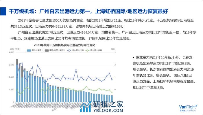 2023年境内民航机场发展报告 - 第6页预览图