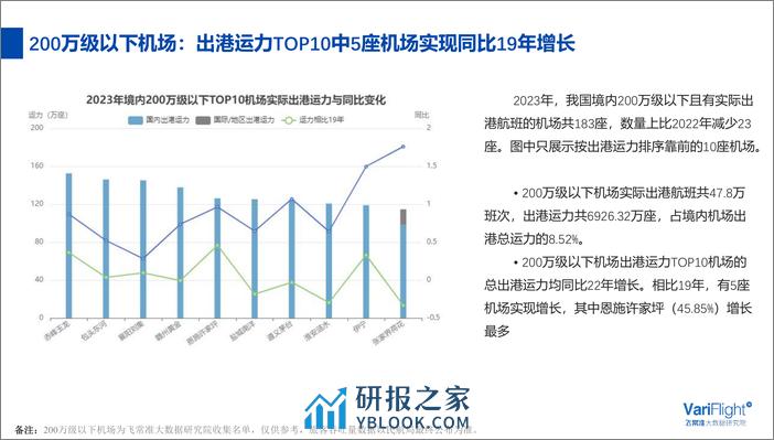 2023年境内民航机场发展报告 - 第8页预览图